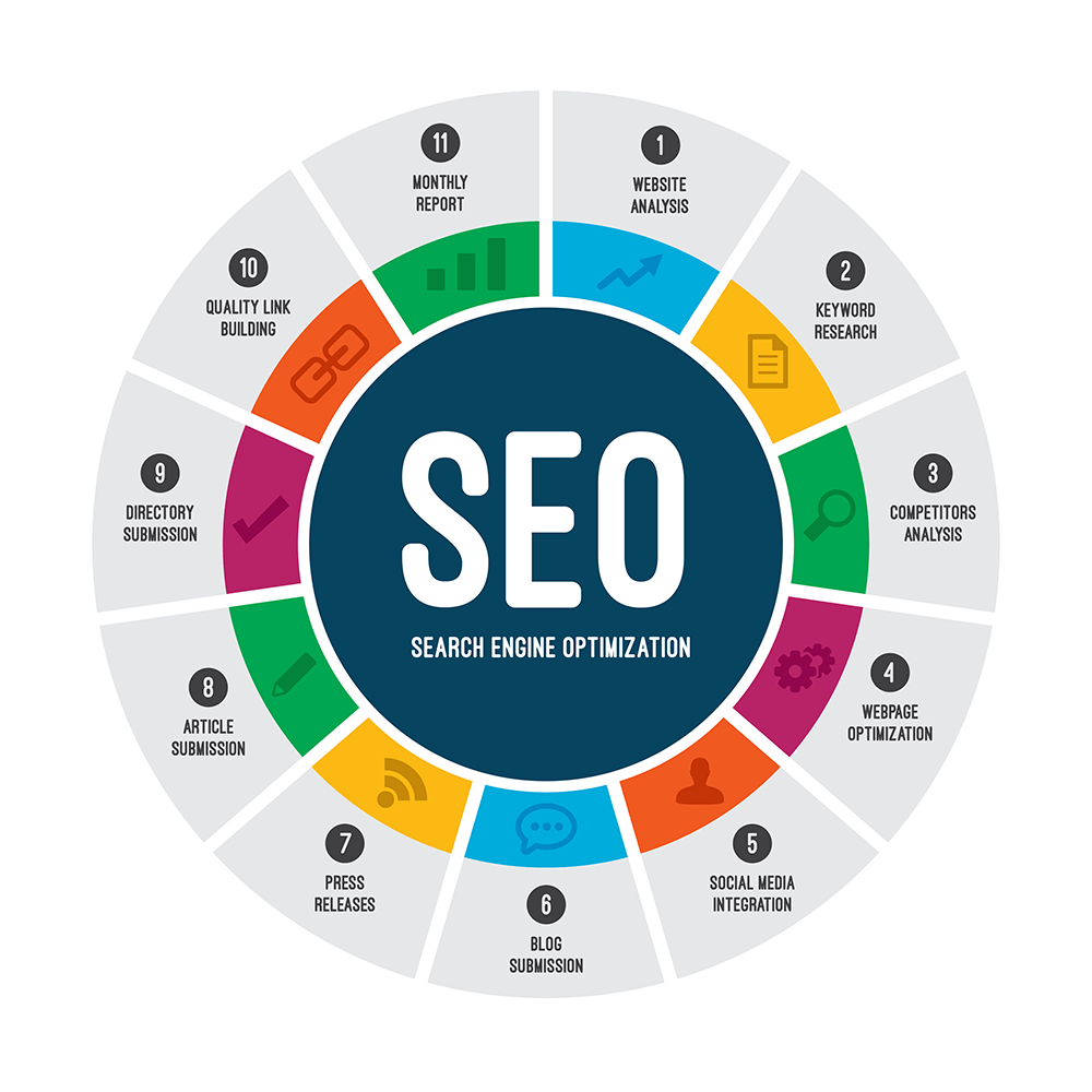 SEO-fundamental-components